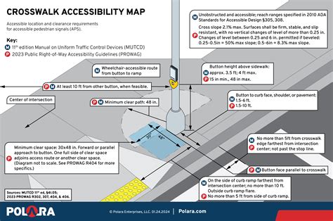Accessibility