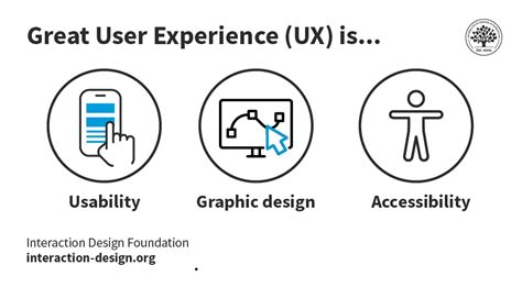 Accessibility
