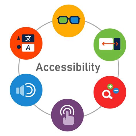 Accessibility considerations