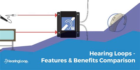 Accessibility features venue hearing loops