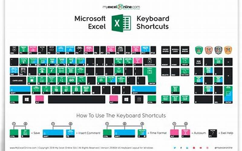 Accessing The Shortcut Keyboard In Excel