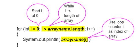 Accessing Arrays Through a For Loop