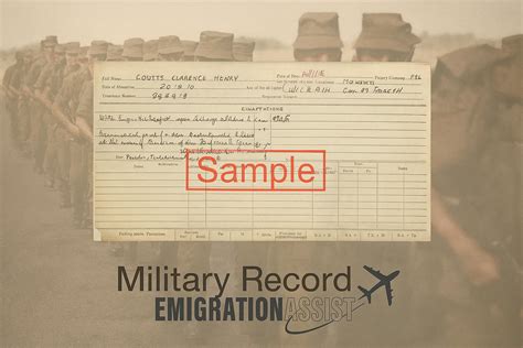 Accessing Military Records