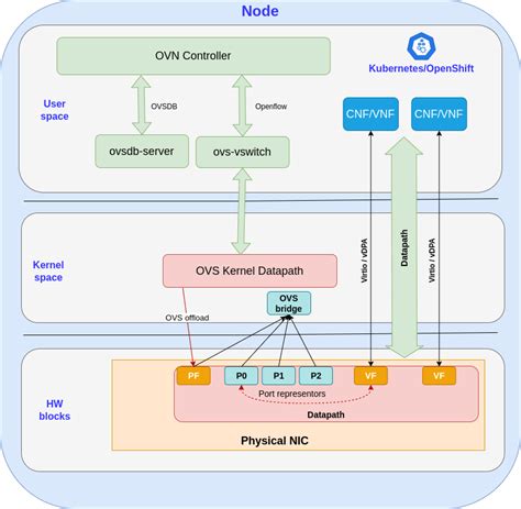Accessing containerized workloads
