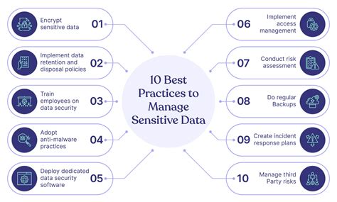 Accessing sensitive data