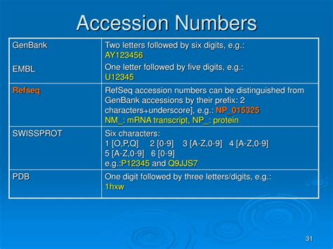 Accession Number Vs Catalogue Number