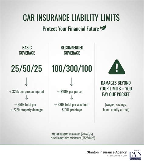 Accident And Liability Insurance