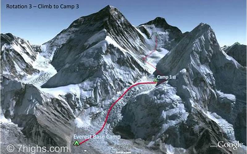 Acclimatization On Mount Everest