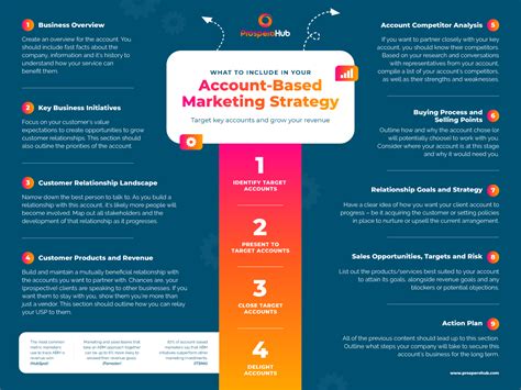 Account Based Marketing Strategy Template