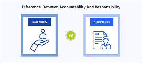 Accountability and Responsibility