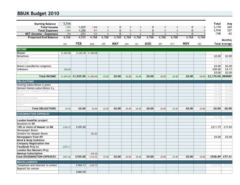 Accounting Budget Template