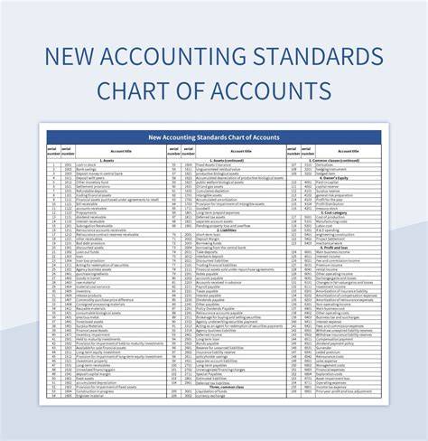 Accounting Chart Of Accounts Sample