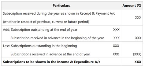 Mastering the Art of Subscription Revenue Accounting: Unveiling the Secrets to Efficiently Managing Your Business's Recurring Income Streams