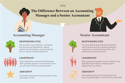 Accounting Manager