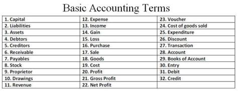 Accounting Terms for Dummies