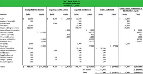 Improve Your Financial Outlook: A Step-by-Step Guide to Creating an Effective Accounting Worksheet