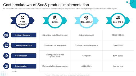 Accounting for SaaS Implementation Costs