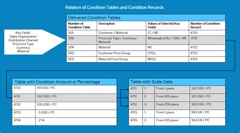Accounting for Surface Type and Condition