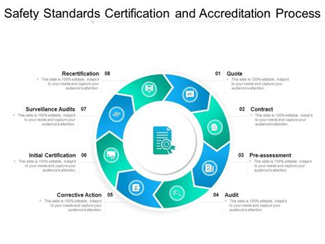 Accreditation and Safety Standards