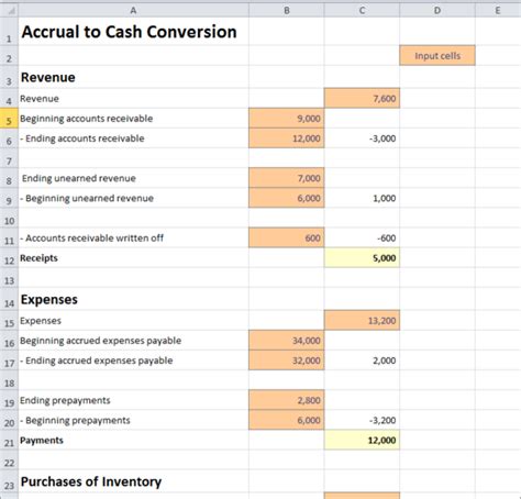 Accrual To Cash Worksheet