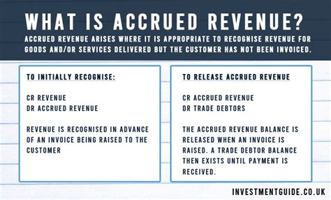 Unleashing the Mystery of Accrued Revenue: A Comprehensive Definition and its Implications
