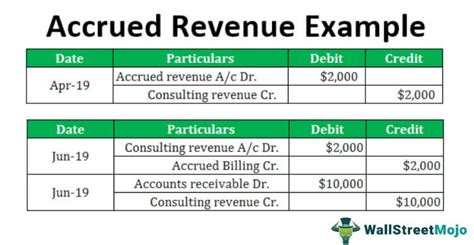 The Art of Accruing Service Revenue: Mastering the Journal Entry for Financial Success