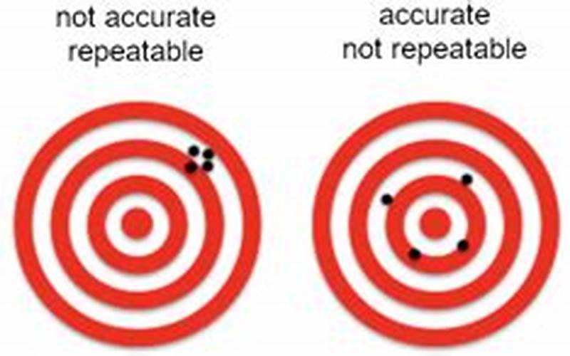 Accuracy And Repeatability