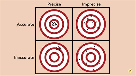 Accuracy and Error Detection