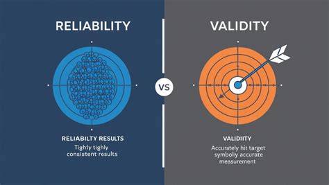Accuracy and Reliability Concerns