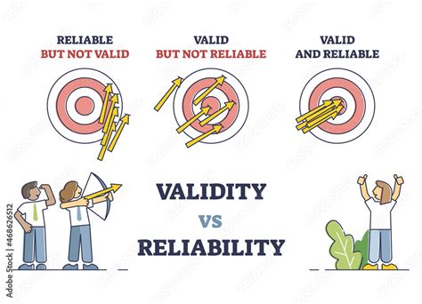 Accuracy and Reliability of the Test