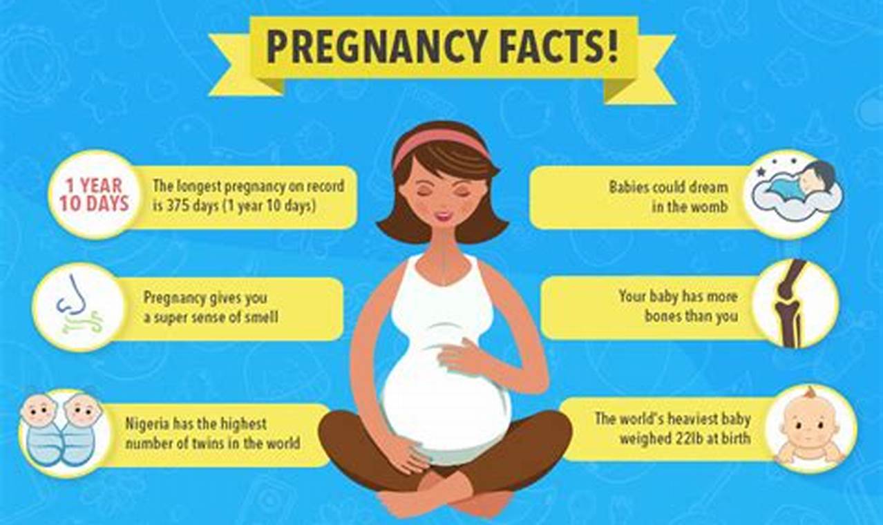 Accurate information on pregnancy topics