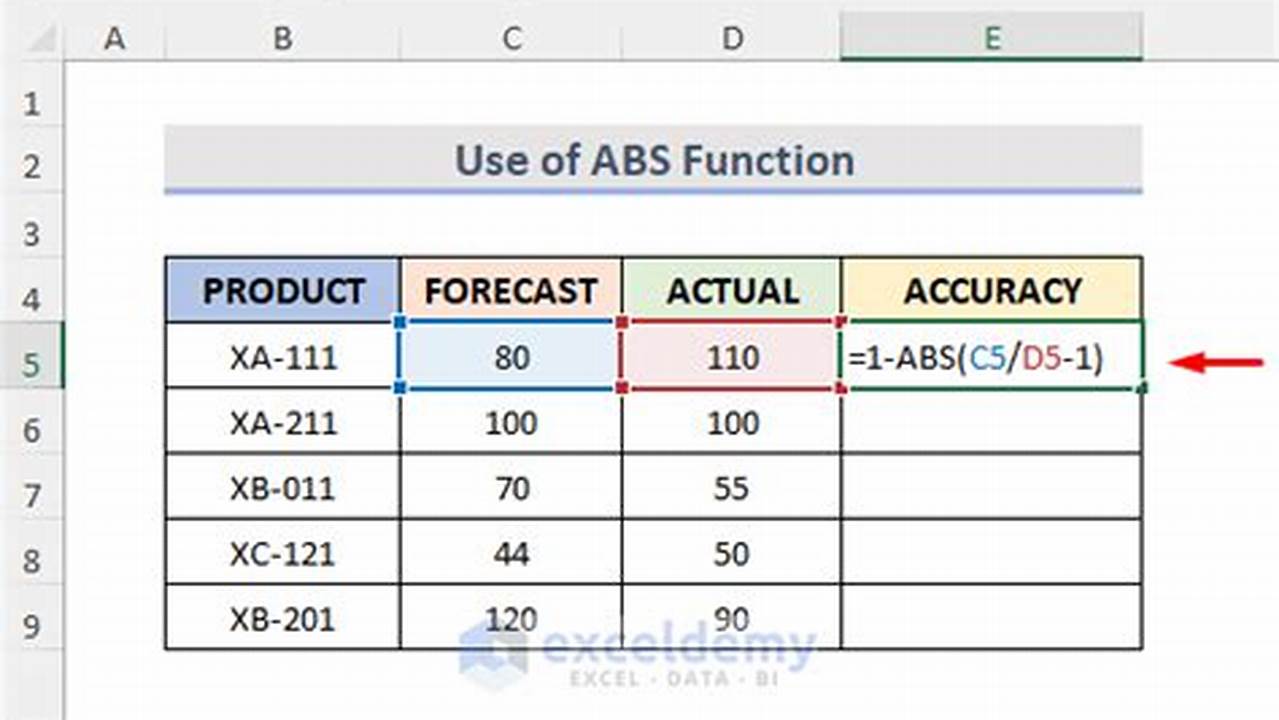 Accurate, Excel Templates