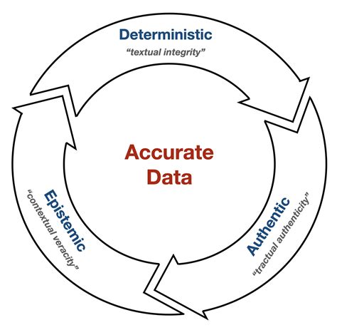 Data Akurat