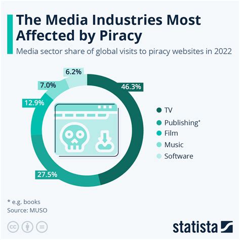 Accusations of piracy