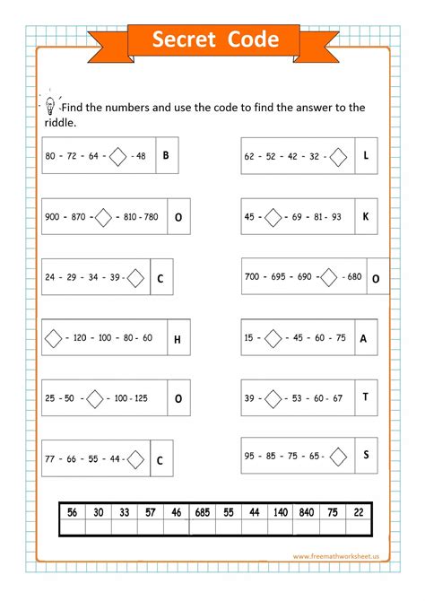 Ace the IXL Math Placement Test The Secret Code for Math Geniuses