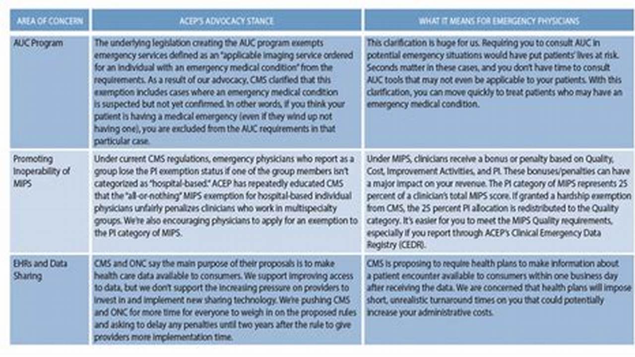 Acep Billing And Coding 2024