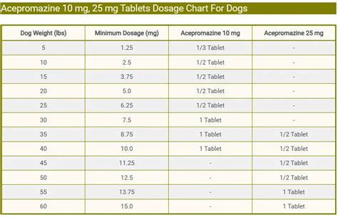 Acepromazine Dosage For Dogs Chart