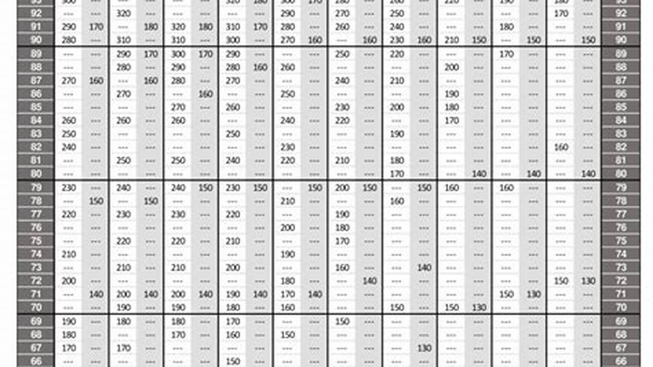 Acft Standard Score Chart 2024