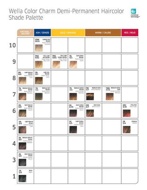 Achieving Perfect Hair Color With The Color Charm Toner Chart: A Step-By-Step Guide