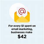 Achieving ROI with Email Marketing roi marketing image
