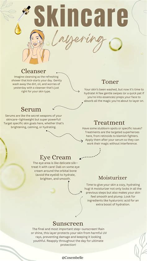 Achieving Flawless Application: A Step-by-Step Guide