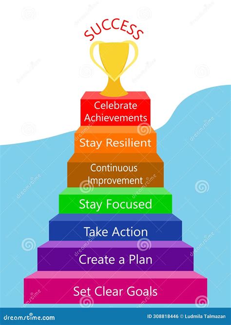 Achieving Goals