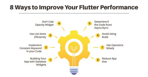 Achieving Turbo Flutter Performance