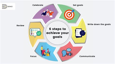 Achieving Your Goals And Resolutions In 6 Simple Steps