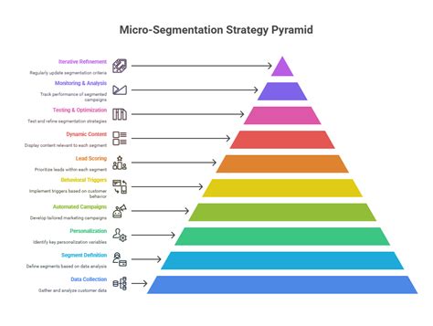 Achieving micro-segmentation