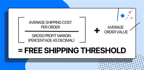 Achieving the Minimum Threshold for Free Shipping