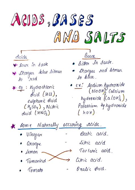 Acid Bases And Salts Worksheet