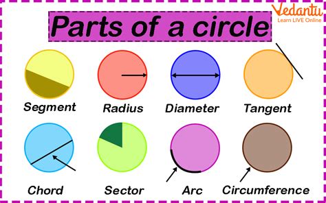 Acircle
