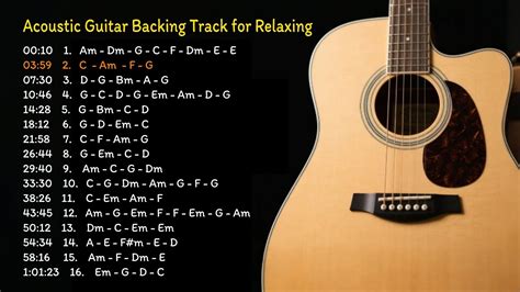 Acoustic vs. Backing Tracks