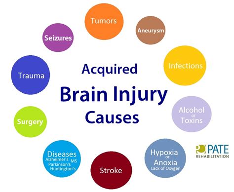 Acquired Brain Injuries